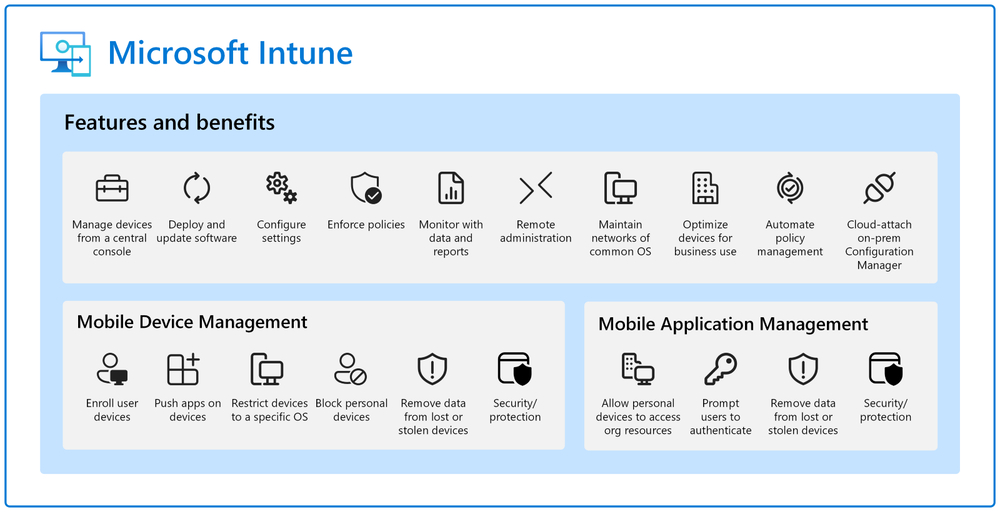 Microsoft Intune Simplify Endpoint Managemen, Secure Devices & Data